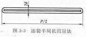 濾袋半周長偏差 濾袋半周長偏差