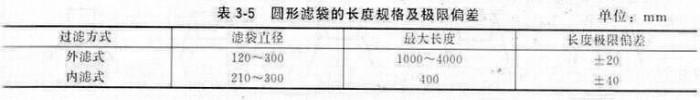 圓形濾袋的長度規(guī)格及極限偏差見表 圓形濾袋的長度規(guī)格及極限偏差見表