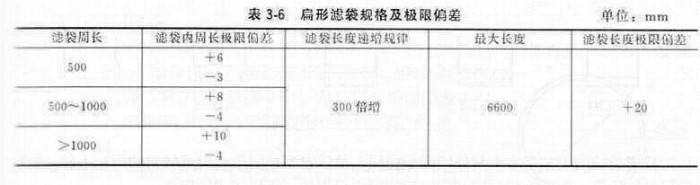 扁形濾袋尺寸偏差 扁形濾袋尺寸偏差